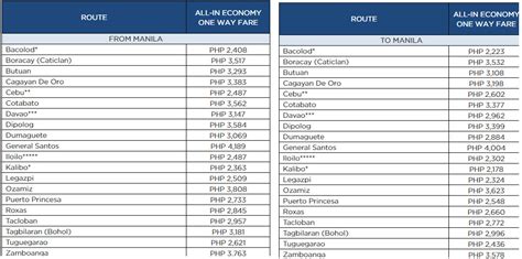 manila philippines flight ticket|Cheap Flights to Manila with the Latest Price .